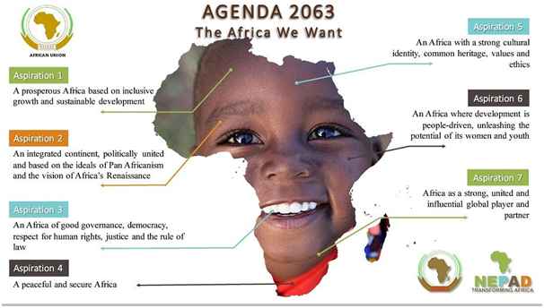 Program Image
